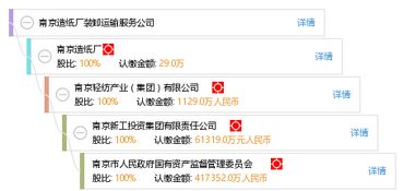 南京造紙廠裝卸運輸服務公司 工商信息、信用報告、財務報表及天眼查查詢指南